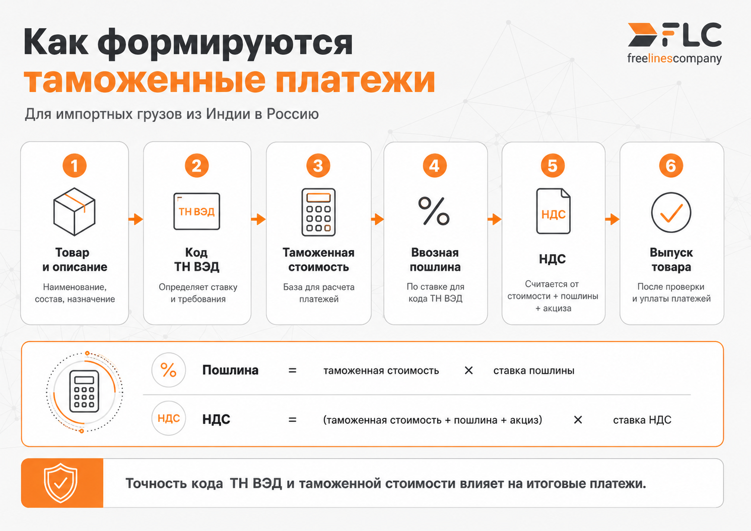 Схема расчета таможенных платежей при импорте грузов из Индии в Россию
