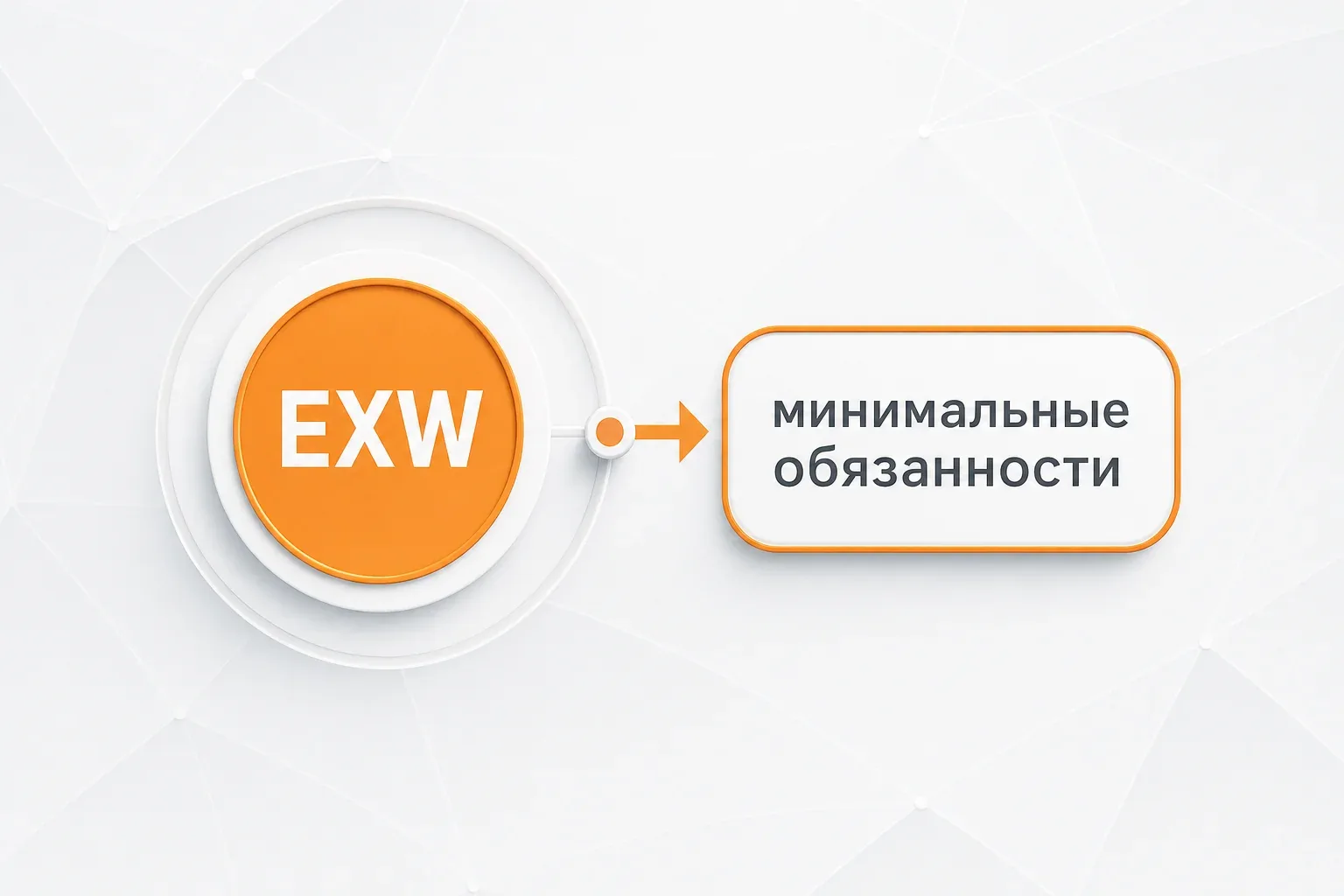 Две карточки сравнения: EXW с подписью о минимальных обязанностях продавца и FCA с подписью о погрузке на свой риск