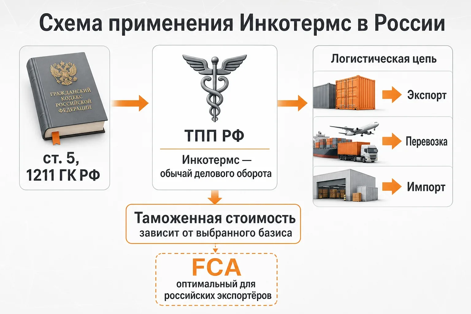 Пять основных сценариев — как распределяются обязанности в разных условиях