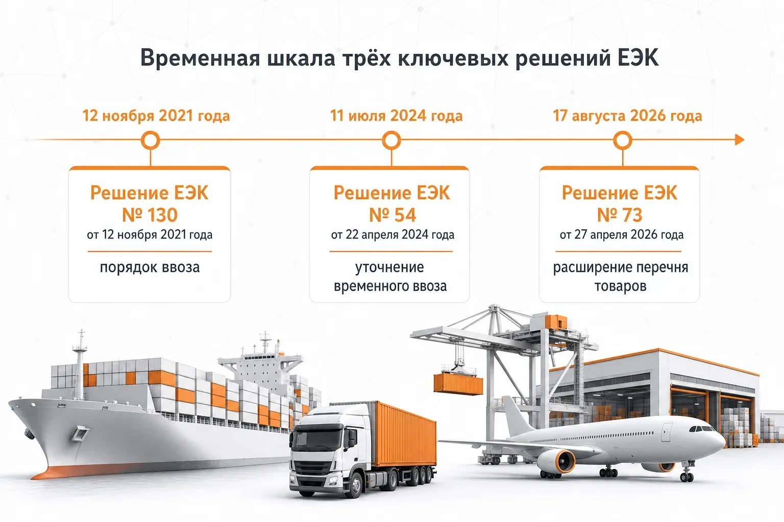 Нормативная база и процедура ввоза образцов для сертификации